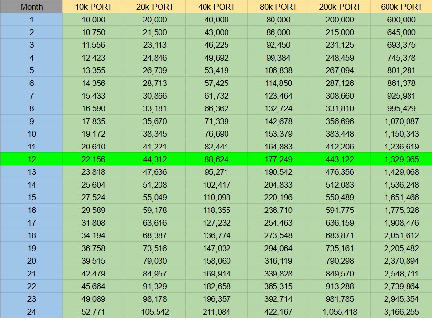 MrZincx's tweet photo. 🚨ANNOUNCEMENT🚨

Starting August 14th, I will be starting a fresh $10,000 to $100,000 Custom Dividend Portfolio.

This challenge will come with profits and daily education

For more information, read the attached image below or visit https://t.co/ihcsFPpiZw to upgrade now! https://t.co/BEDFv4hZEf
