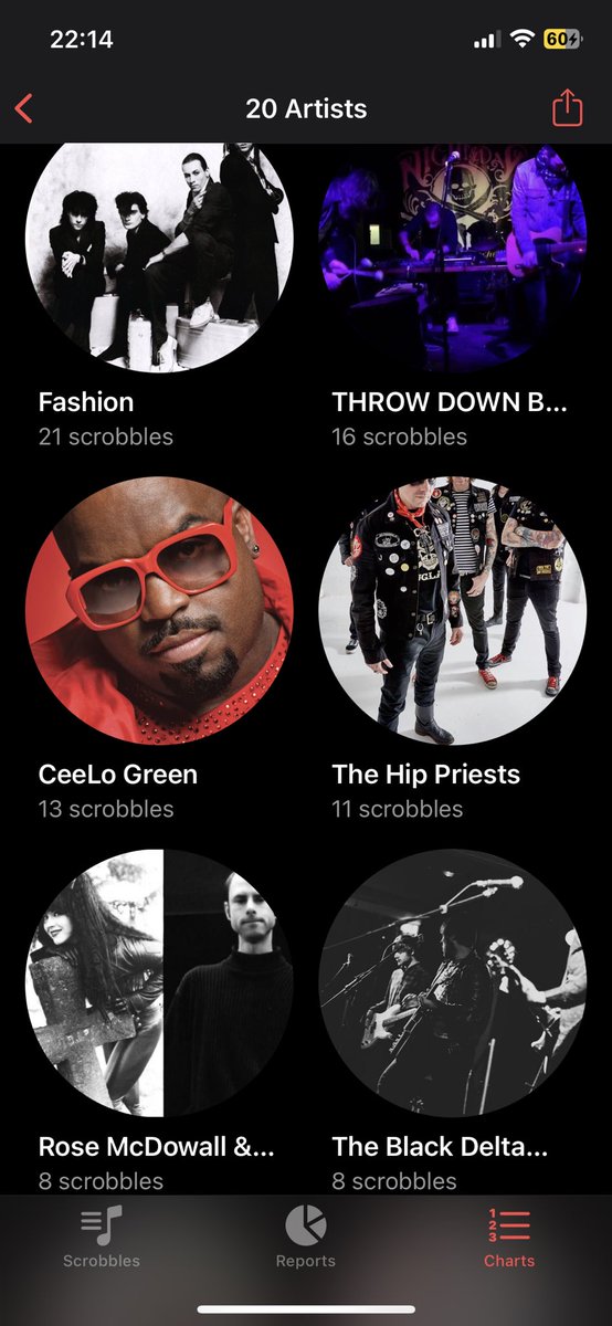 epidemic27's tweet image. Last 7 days listening #Fashion #throwdownbones @CeeLoGreen @thehippriests @RoseMcDowall @BDMofficial last.fm/user/epidemic_…