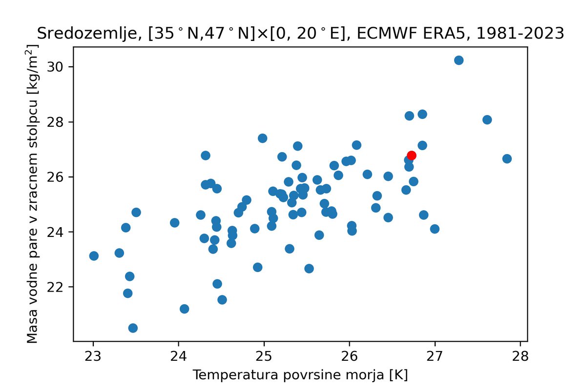 Žiga Zaplotnik tweet media