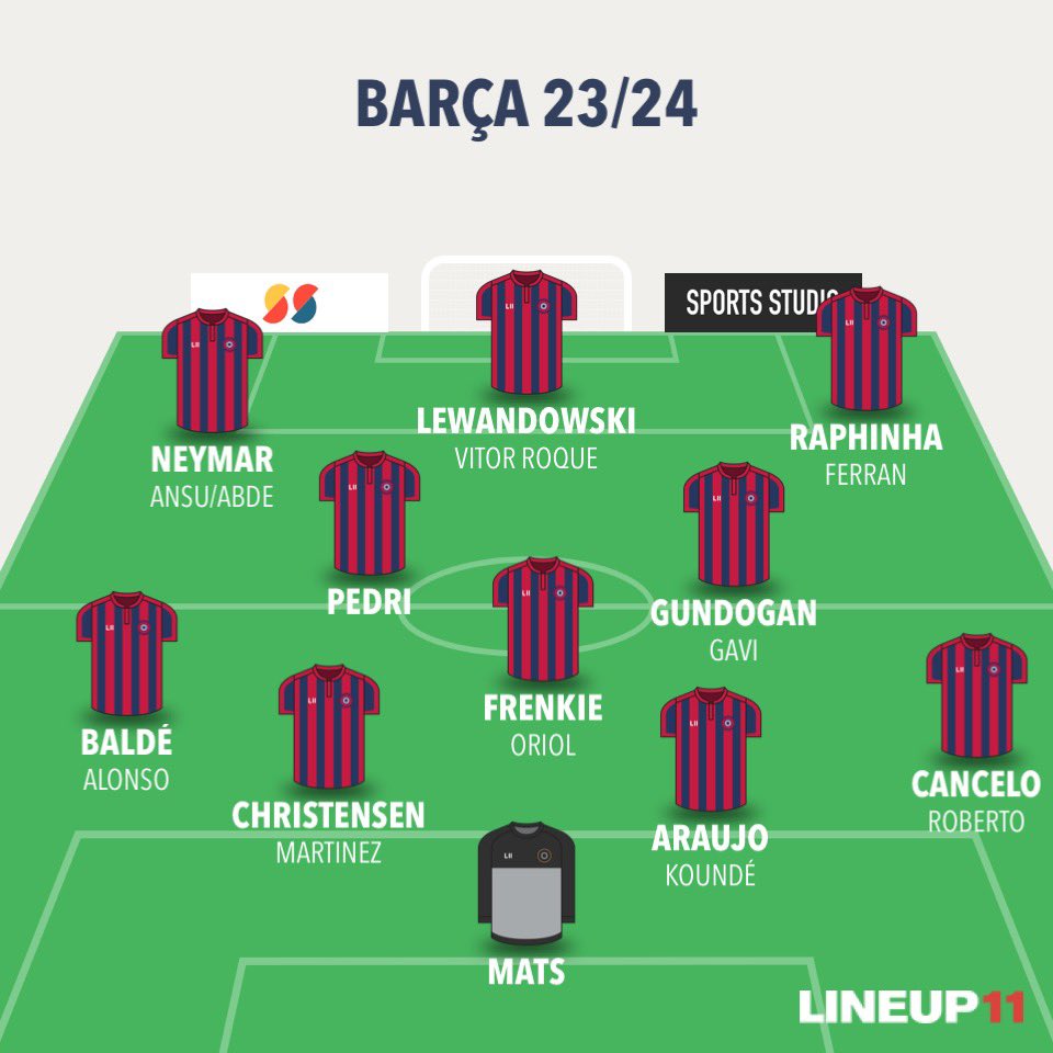 VisionBlaugrana's tweet photo. C’est pour ce machin que j’entre dans le train cette saison.. https://t.co/VQQ4x4aRI4