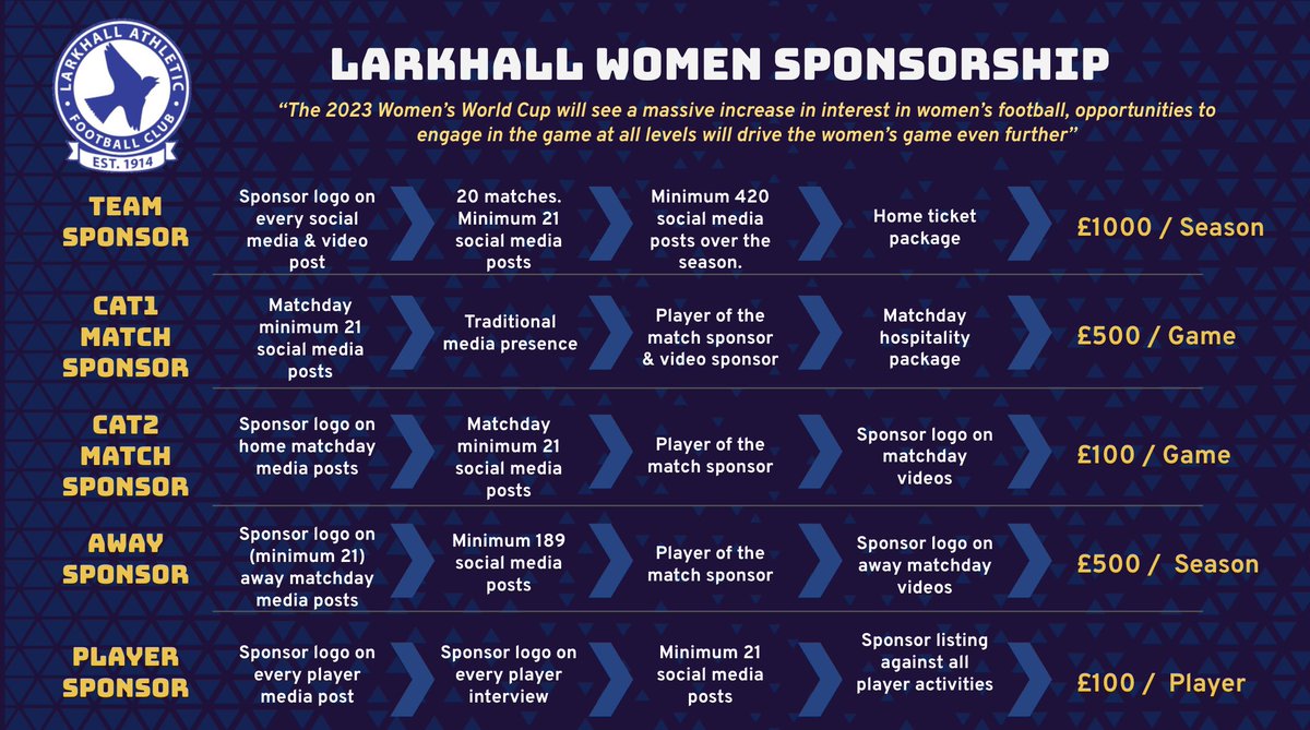 Larkhall Athletic Women FC tweet media