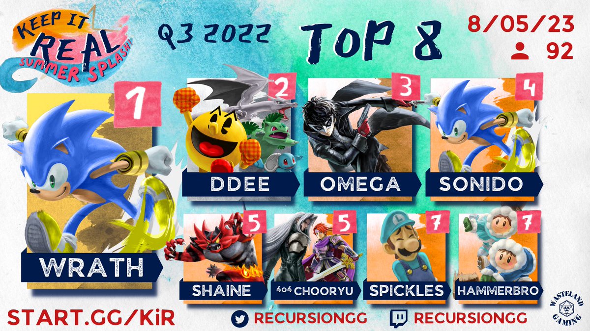 Congratulations to the Top 8 of Keep It REAL: Summer Splash! 🌊

Thank you so much to all our competitors, TOs, commentators, streamer, &amp; viewers… + special thanks to <a href="/onlinemaladroit/">seb lubbers</a> for huge help with the pot bonus for this event! 

See ya next season ✨
