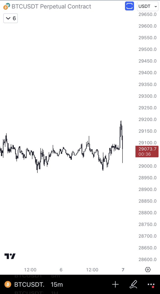 eliz883's tweet photo. I hope your weekend was good ... as expected the volume is practically zero 🤪

waiting for the price  action on Monday to study action plans👌

$BTC https://t.co/0046mbKO9B