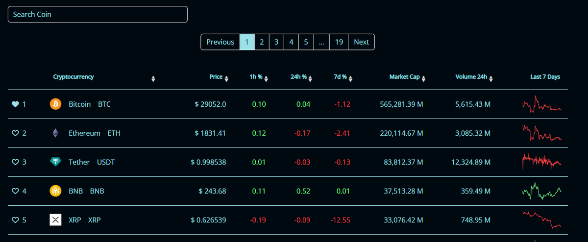 GlacierAnalytic's tweet photo. Crypto Market Data

Stay up to date with our platform featuring live NFT (currently $SOL) and Crypto market data! https://t.co/jWuc2H7HCL