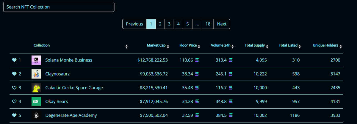 GlacierAnalytic's tweet photo. Crypto Market Data

Stay up to date with our platform featuring live NFT (currently $SOL) and Crypto market data! https://t.co/jWuc2H7HCL