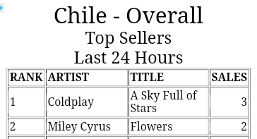 junnsgyu's tweet photo. 📢❗MOA DE CHILE, HONDURAS, PERÚ Y ARGENTINA 

sólo necesitan +3 compras de #DoItLikeThat en su país, por favor compren la canción en itunes es importante para los criterios de billboard!! 

psd: también pueden comprar el remix que más les guste https://t.co/UdlnvuWlJ2