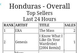 junnsgyu's tweet photo. 📢❗MOA DE CHILE, HONDURAS, PERÚ Y ARGENTINA 

sólo necesitan +3 compras de #DoItLikeThat en su país, por favor compren la canción en itunes es importante para los criterios de billboard!! 

psd: también pueden comprar el remix que más les guste https://t.co/UdlnvuWlJ2