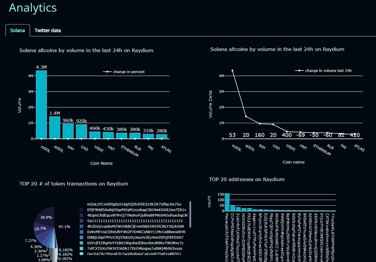 GlacierAnalytic's tweet photo. Analytics

Find relevant market signals!

This area is under heavy development and will be the main focus of our platform.

This section will be available only to NFT holders in the future! https://t.co/VuDTYcoSUU