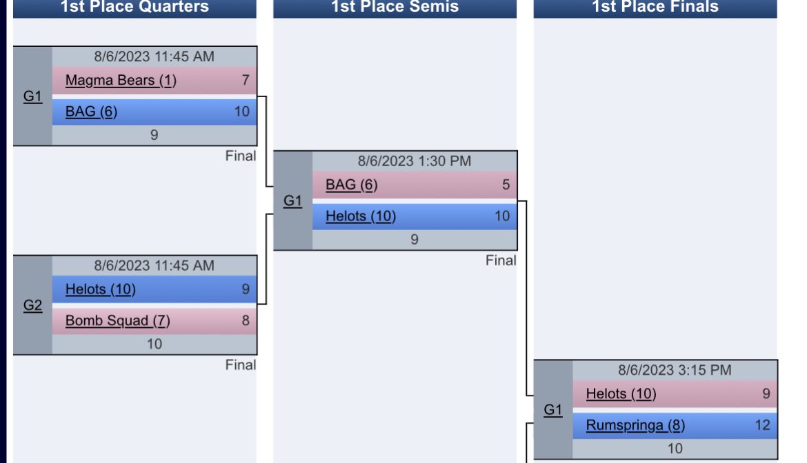 Sparta Helots Ultimate Club tweet media