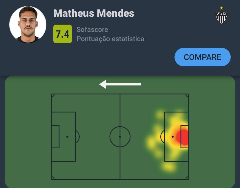 #Brasileirão 🇧🇷

Matheus Mendes teve a 2ª maior Nota Sofascore de São Paulo 0-2 Atlético-MG!

👐 3 defesas (2 em chutes dentro da área)
🧤 1 jogo sem sofrer gols
📊 100% bolas defendidas
↗️ 15/29 bolas longas totais (52%)
🔑 1 passe decisivo
✂️ 1 corte
💯 Nota Sofascore 7.4