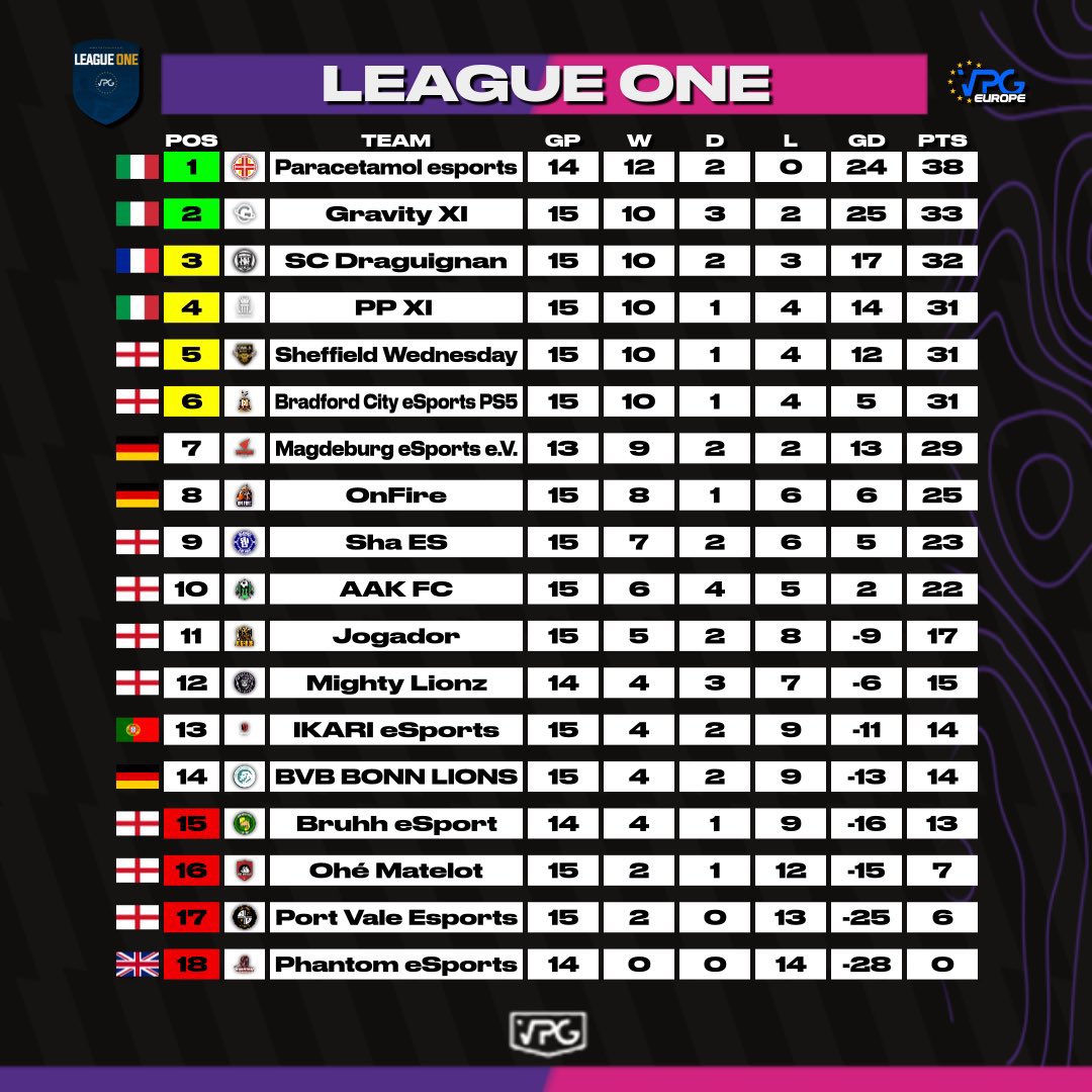 Paracetamol esports tweet media