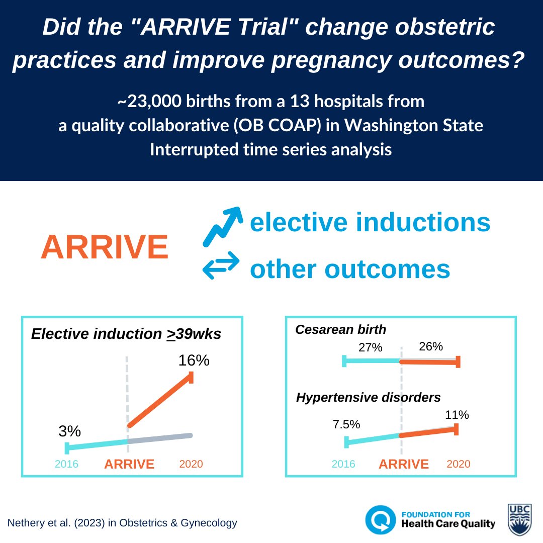 e_nethery's tweet photo. @TheObGProject @greenjrnl Thanks for summarizing our study! Here's a quick visual summary also... https://t.co/LdNhNKI5Ev