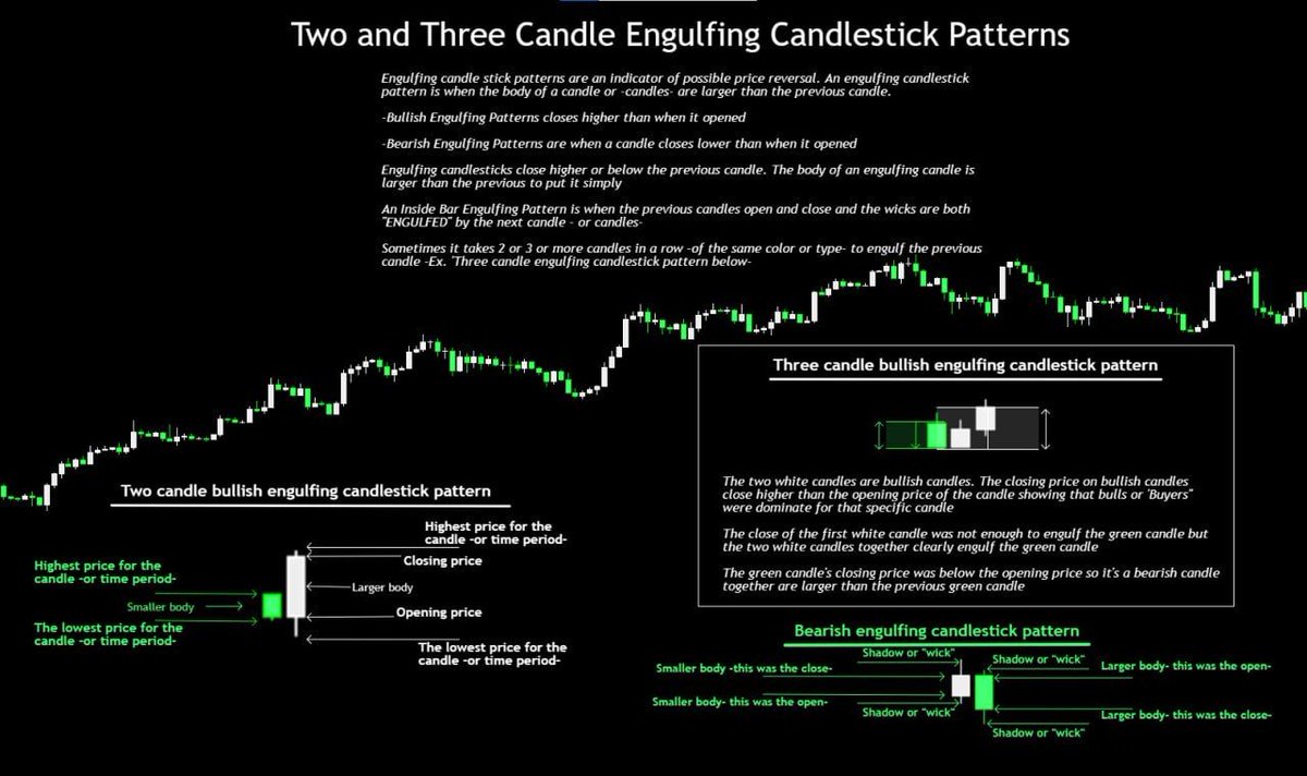 #PriceAction #trading #TRADINGTIPS #reversalpatterns #success #Bullish #bearish #ChartAttack