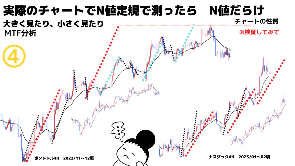 ベネシオ＠投資家トレーダー tweet media