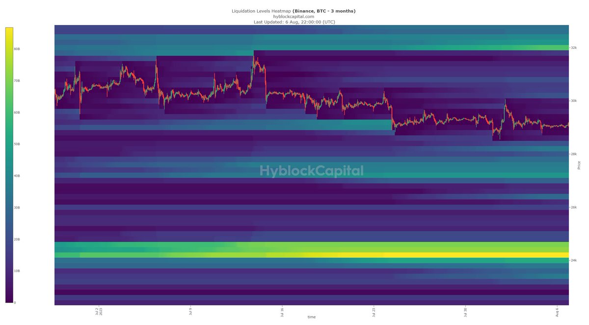 LiquiditySystem's tweet photo. #BTCUSDT - Heatmap 
#Binance - Perps
Timeframe - 3M/1M/7D/12HR https://t.co/B4cvT3FddT