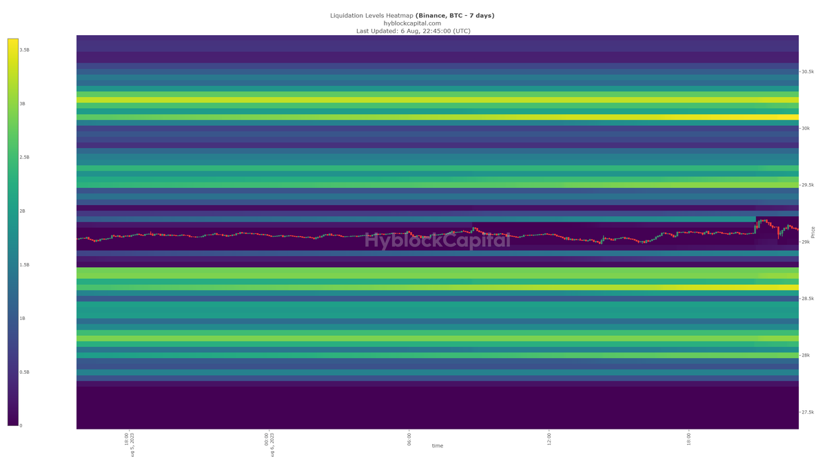 LiquiditySystem's tweet photo. #BTCUSDT - Heatmap 
#Binance - Perps
Timeframe - 3M/1M/7D/12HR https://t.co/B4cvT3FddT