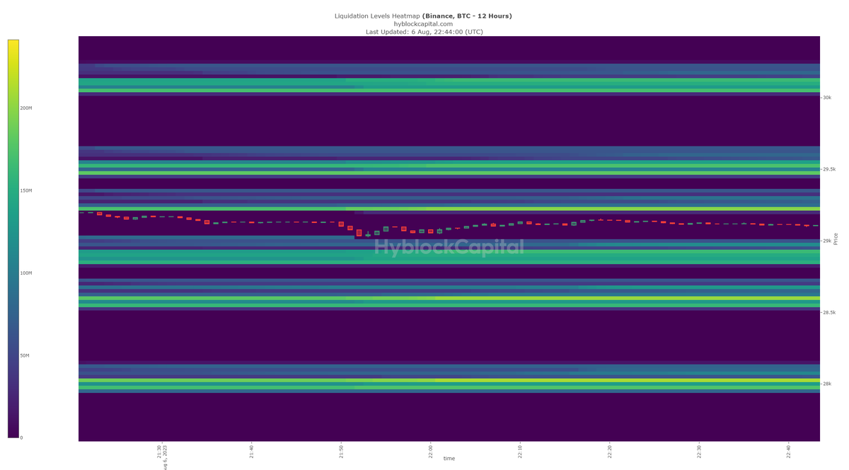 LiquiditySystem's tweet photo. #BTCUSDT - Heatmap 
#Binance - Perps
Timeframe - 3M/1M/7D/12HR https://t.co/B4cvT3FddT
