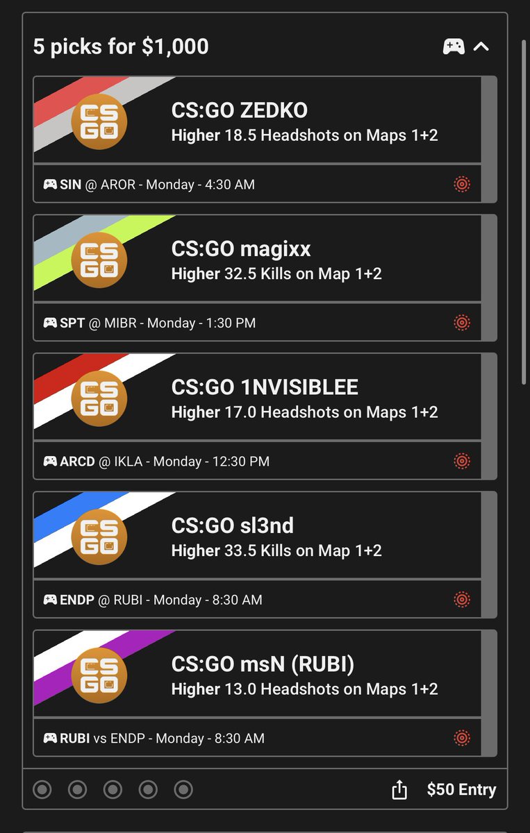 kfreak11's tweet photo. 1NV1SBLE riskiest but bad line for his headshot percent. Top 3 would be magixx/man/sl3nd but all 6 plays pretty close so mixed them in 5s 

#CSGO #eSports #PrizePicks #UnderdogFantasy #GamblingTwiiter https://t.co/0abrGjsbnf