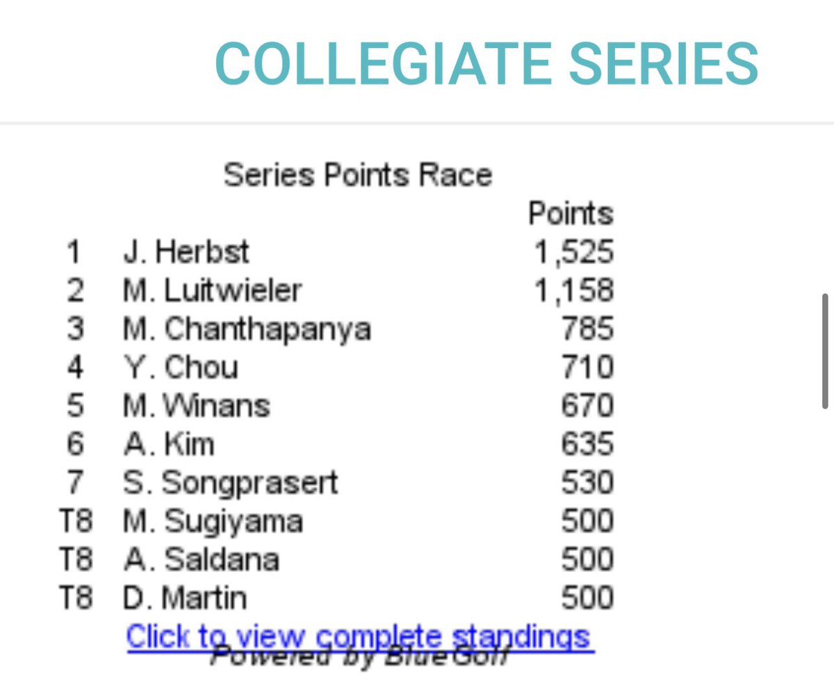 WAPT Collegiate Series