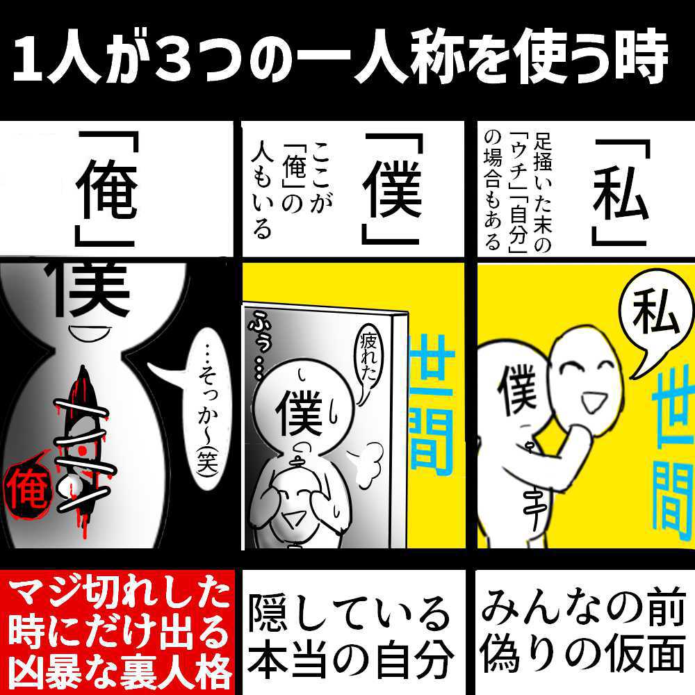 リアル私、ネット僕、たまに俺の メンヘラ女子の場合、  「私」は偽りの仮面で 「僕」は隠してる本当の自分で  「俺」は殺したいって人格だと思う   周りの人に攻撃されても  我慢し続けてる事が多く   その溜まったストレスが殺意になって  「俺」の人格が生まれるんだと思う  (独断と偏見)