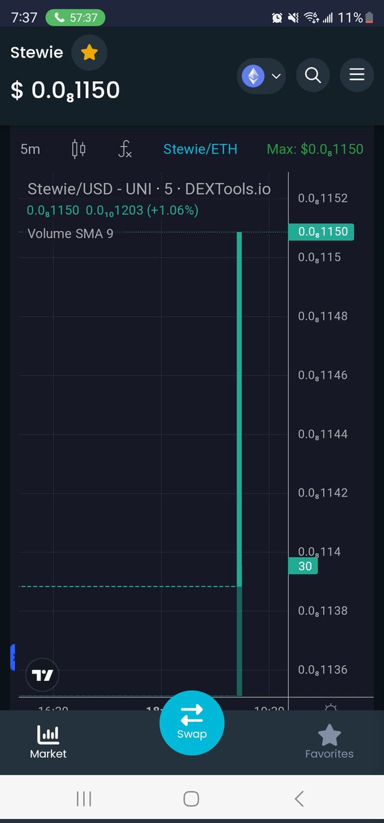 WadiCryptoX's tweet photo. 🥳🥳🥳🥳🥳 @Stewie_Token 
#memecoin #Stewie #crypto #trading https://t.co/ldkcGKTIVQ