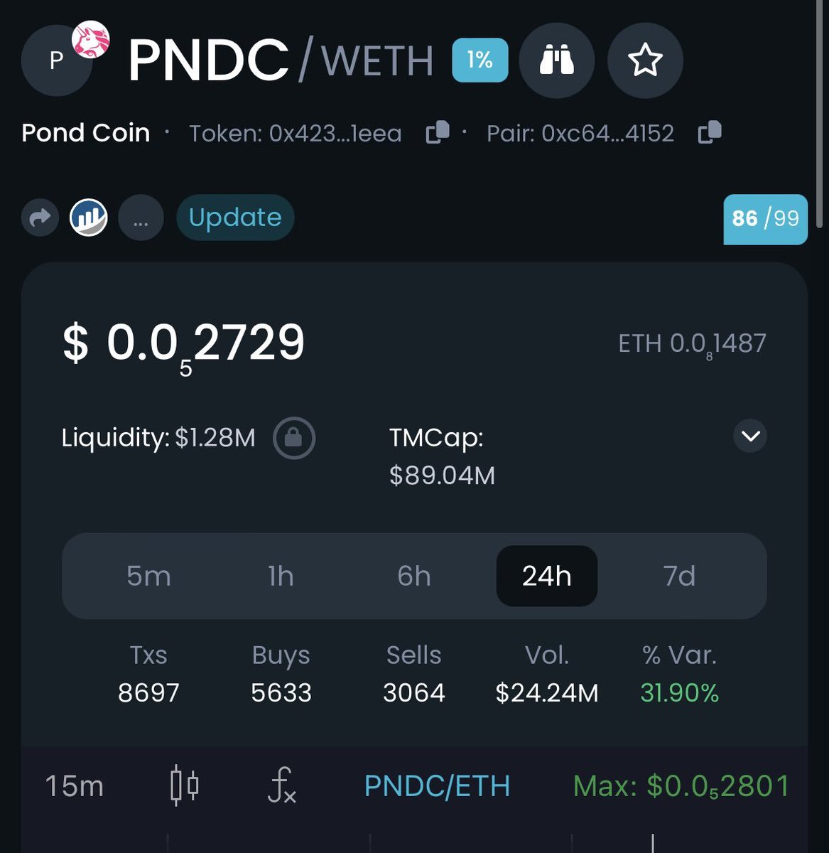 FinnLeeETH's tweet photo. $PNDC $PNDX Chapter 2 is onfire don't waste time just claimed ur bags 🐸🐸🐸🐸🐸🐸🐸🐸🐸 until it closed lol https://t.co/3vkDEPw3FS