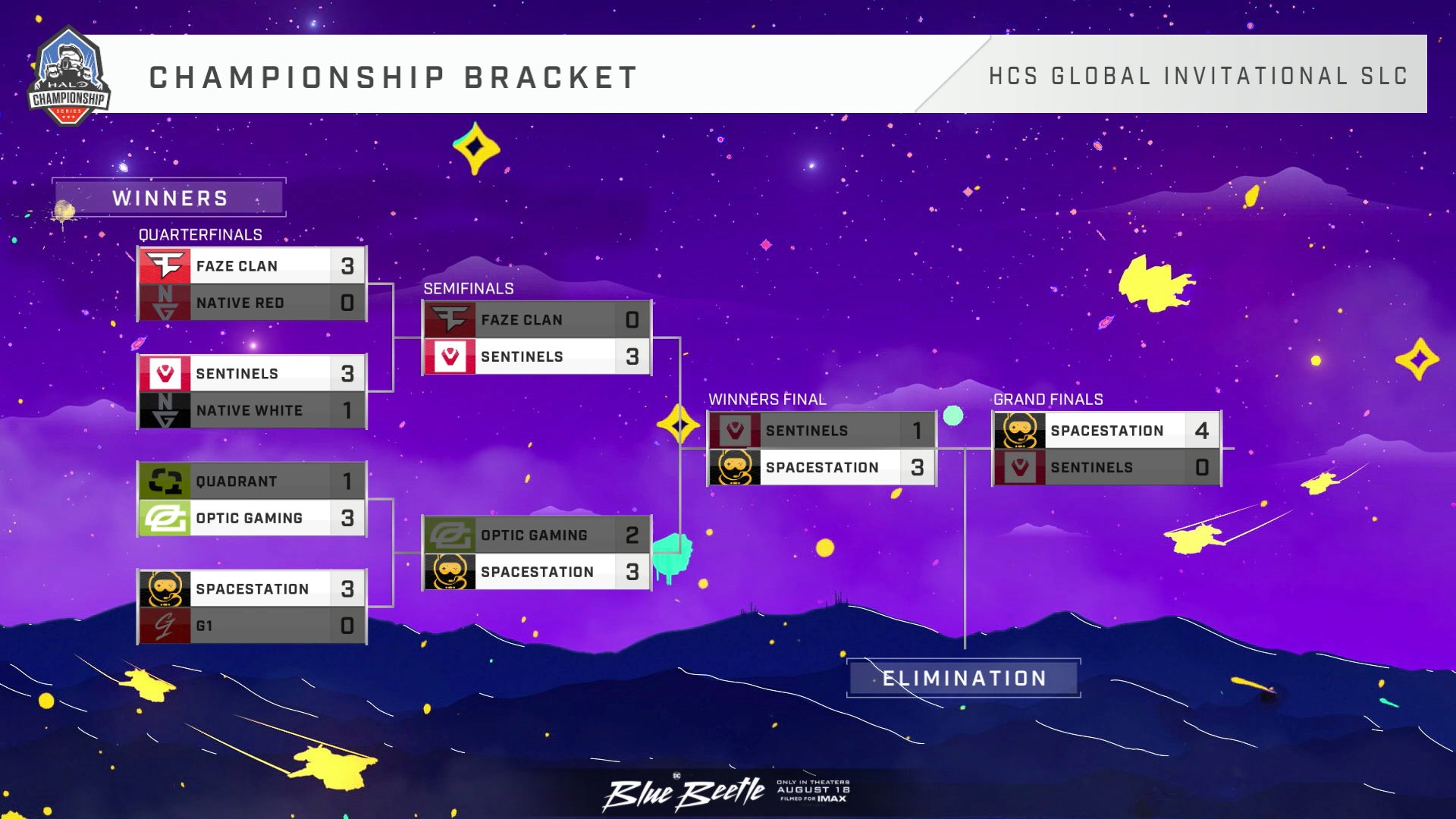 HCS Salt Lake City Wiiners Bracket