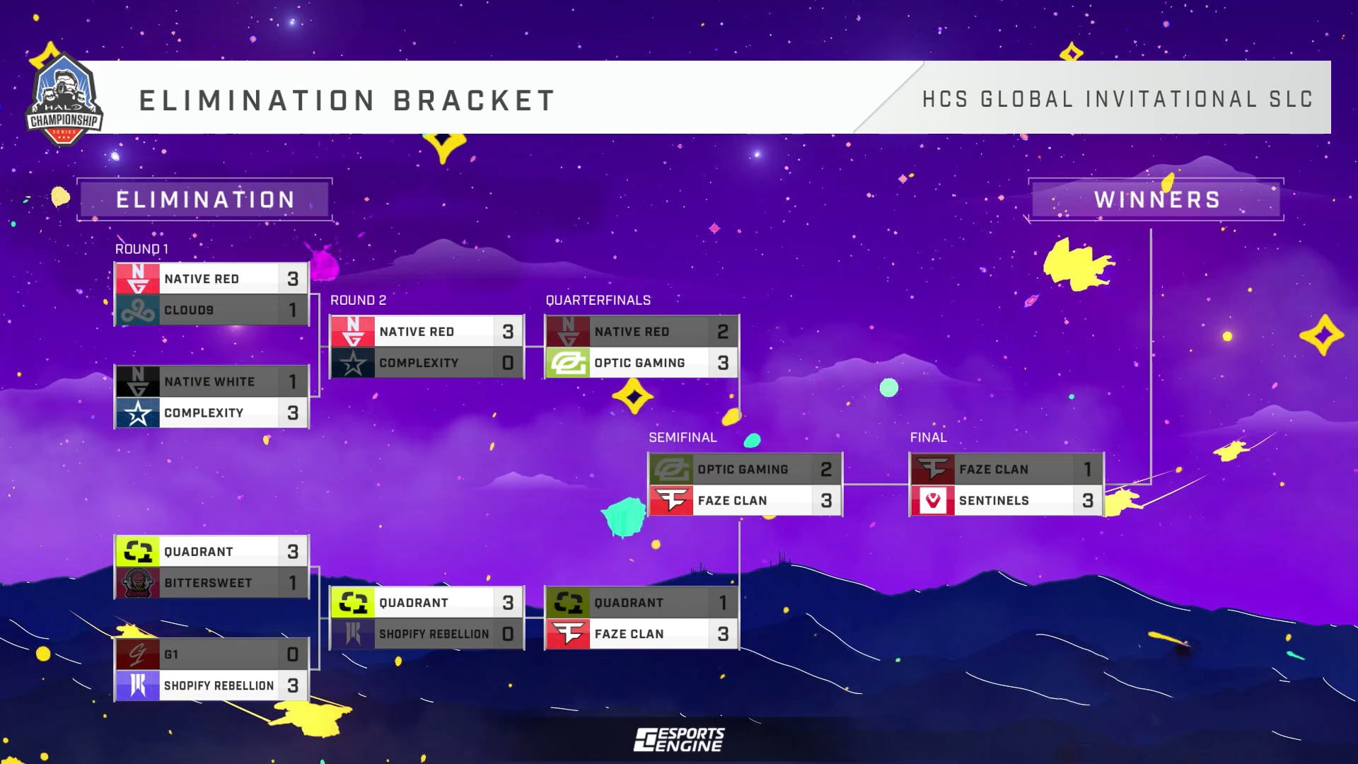 HCS Salt Lake City Bracket, Schedule, and Results