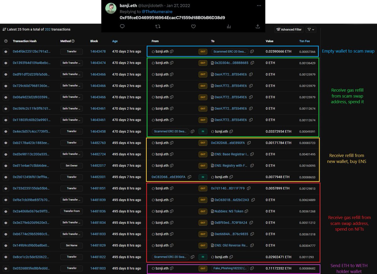 $300k Azuki Drainer Report

On Friday @robbyhammz had $300k worth of NFTs stolen due to a Google Ad scam.

I was able to link those wallets back to Twitter user <a href="/bznjidoteth/">bznji.eth</a>, who demonstrated control over a prominent wallet for scammed ERC20 swaps.

THE FLOW

After walking