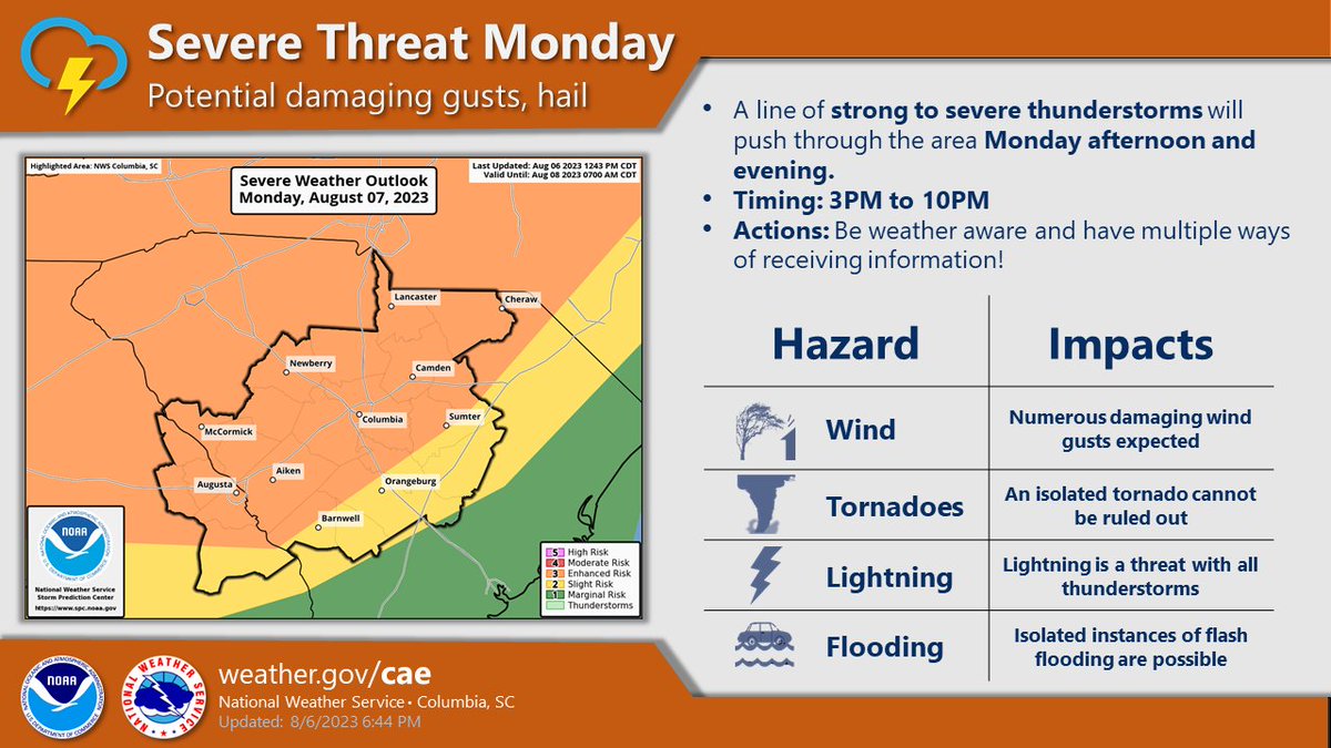 The threat for severe weather tomorrow has increased.
A line of thunderstorms will push through the area
between 3pm to 10pm Monday. Primary risk remains the same; strong, damaging wind gusts in excess of 60-70 mph possible in tstorms.