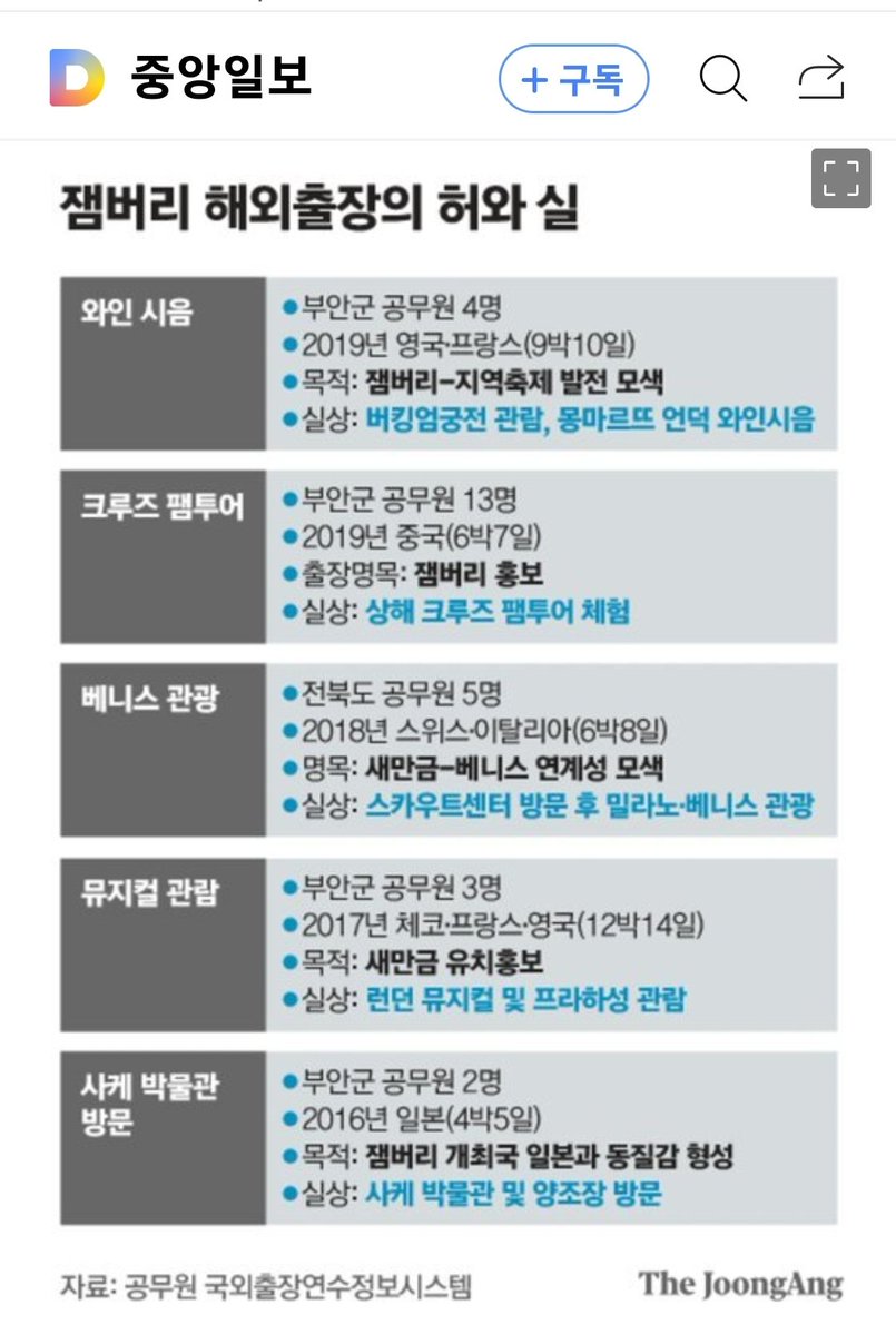 NamJames's tweet photo. 알뜰살뜰 빼쳐먹었어, 핑계는 그럴듯해

잼버리 유치해놓고 왜 잼버리 홍보를 13놈이나 중국으로 가나?
부안군 잡놈들 미쳤어?

스위스, 이탈리아는 잼버리를 단 한번도 개최하지 않았어 그런데 거기에 견학을 간거야?
야 개놈들아, 너희들 미쳤냐?

두고보자, 끝나고 어떻게 작살을 내는지 기대해라 https://t.co/EhM3Ip02RH