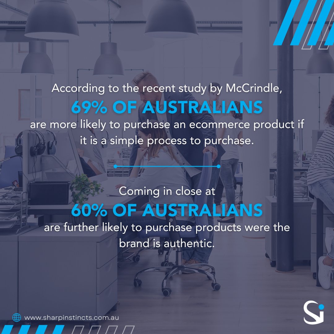 Sharp_Instincts's tweet image. According to the recent study by McCrindle, 69% of Australians are more likely to purchase an ecommerce product if it is a simple process to purchase. 
.
Coming in close at 60%, Australians are further likely to purchase products where the brand is authentic. 
.
Here at Sharp ...