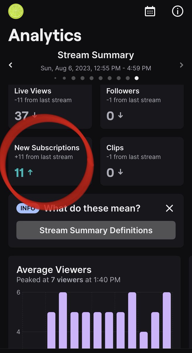 First day of being an Affiliate on #twitch 

Not too shabby. Thanks to everyone on here who subbed <a href="/OswaldoBocardoM/">Oso Paxon</a> @tellymon82 and whoever else is out there! Pretty sweet.