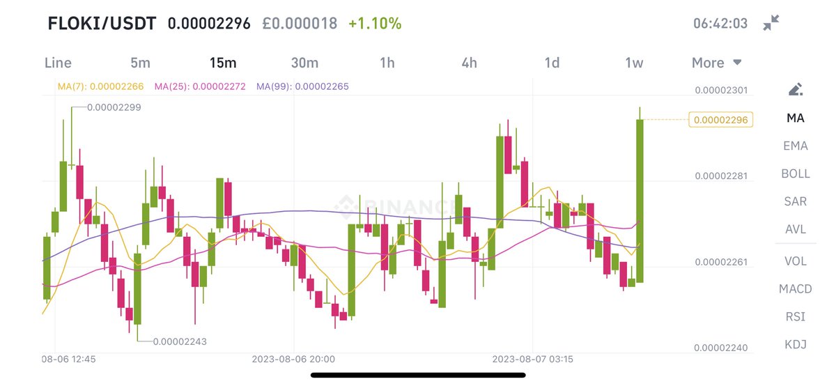 Look at the green candle 😳😳😳 #FLOKI  #cryptonews 🚀🚀🚀#flokivikings