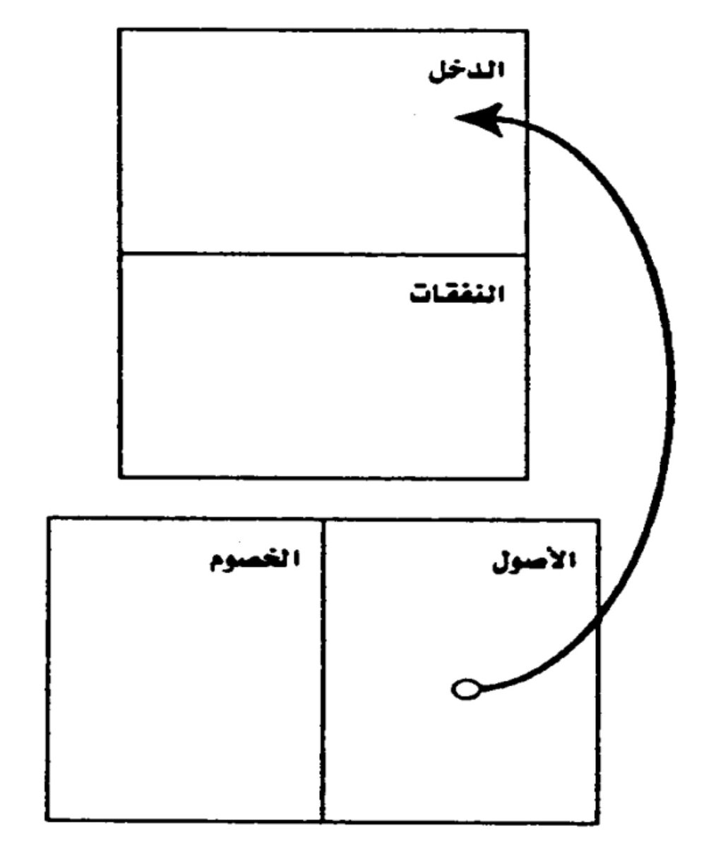 alialrofiey's tweet photo. للمبتدئين في شق طريق الاستثمار.
🔴 اقرأ كتب متعلقة بالاستثمار.
🔴 تابع كل شخص يتحدث عن الاستثمار.
🔴 خطط ميزانيتك المالية.
🔴 الاستثمار قبل الاستهلاك.
🔴 تقليد الناجح نجاح.
🔴أستمر ولا يوقفك أحد.
🔴 ضع لك أهداف قصيرة المدى وطويلة المدى.
🔴طور ذاتك.
🔴 زد الأصول وابتعد عن الخصوم. https://t.co/MA4sPV2aYu