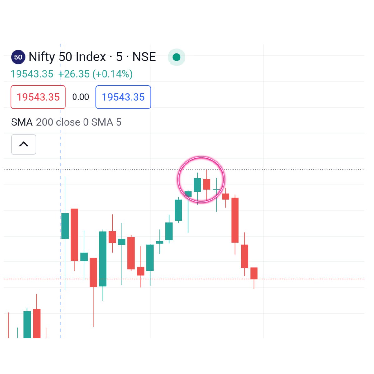 As usual .. dot 10 20 Selling pressure seen 💥⭐
