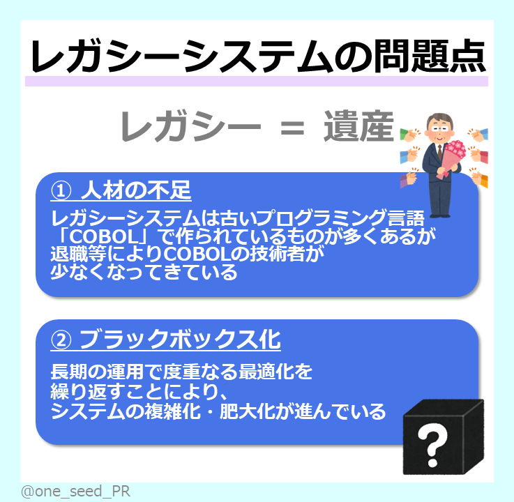 one_seed_PR's tweet photo. こんにちわんしーど🌱
みなさん、この言葉を知っていますか？
「2025年の崖」
今回はこの言葉についてまとめてみました🥹🔥
詳細は画像をチェック！ https://t.co/lC6Y47NqbG