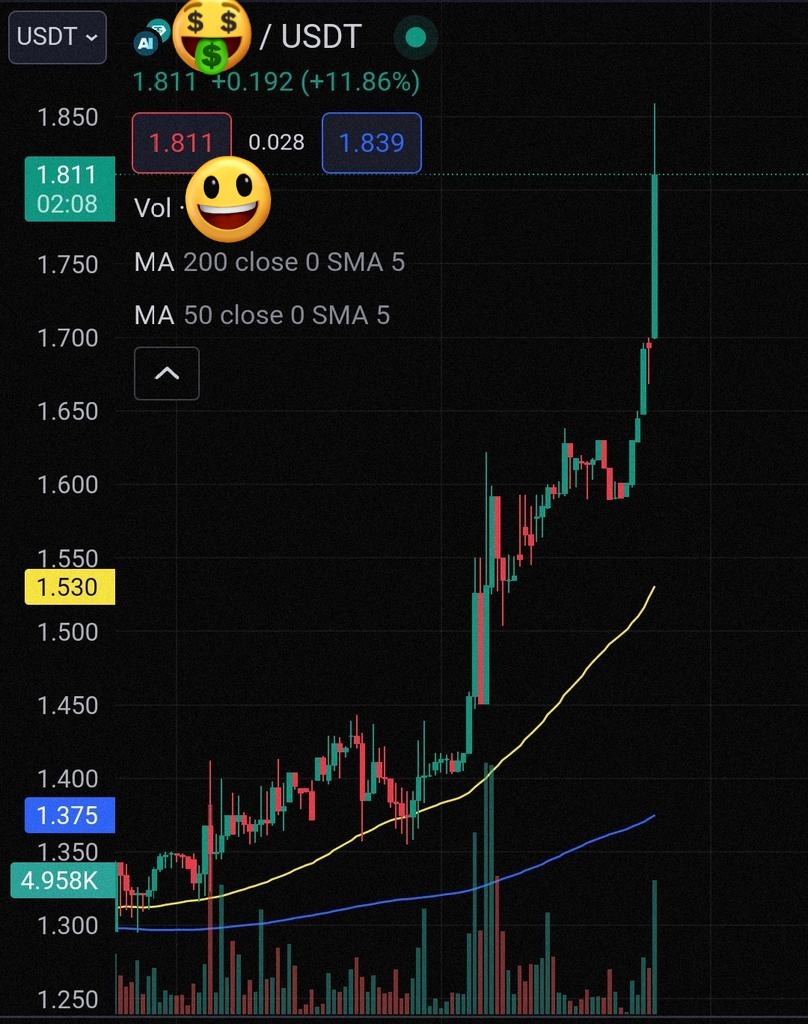 What #currency is this chart for? 
0.#ALLIN
1. #shib 
2. #DOGE
3. #Babydoge
4. #FLOKI
5. #KISHU
6. #PEPE
7. #PEPE2 
8. #SAMO
9. #Capo
10. #QOM
11. #MONG 
12. #WOJAK