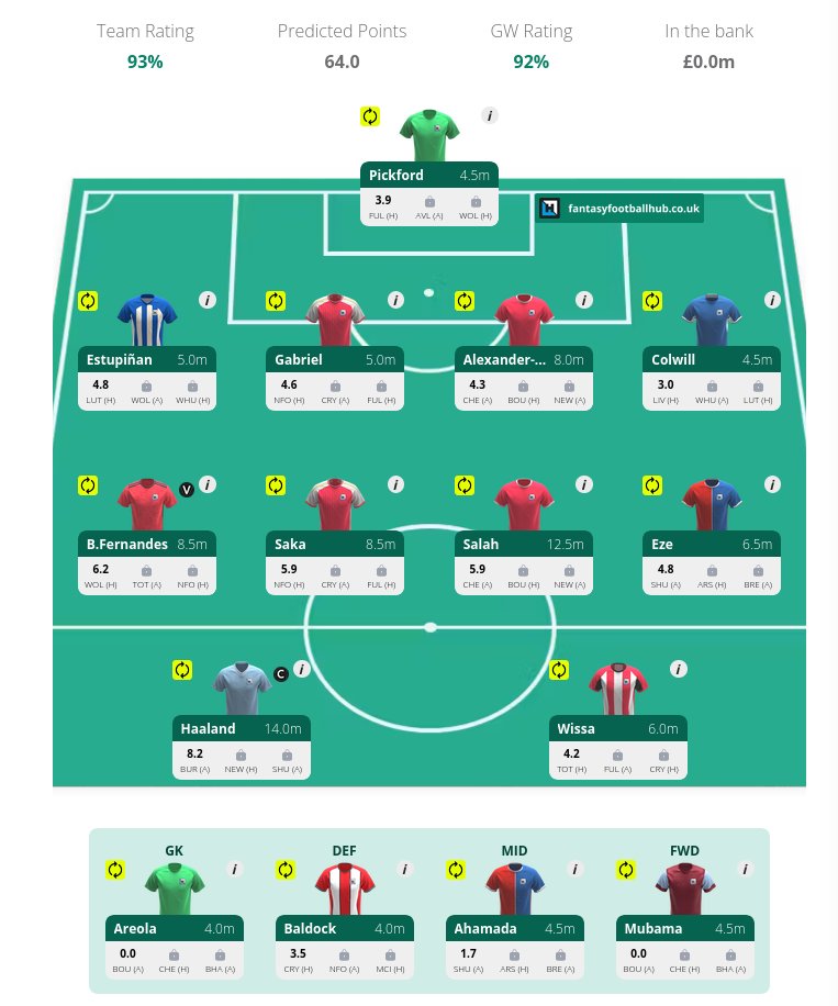 isbiltur's tweet image. After many years of trying I think I might have actually broken my brain thing. 
#Wibble