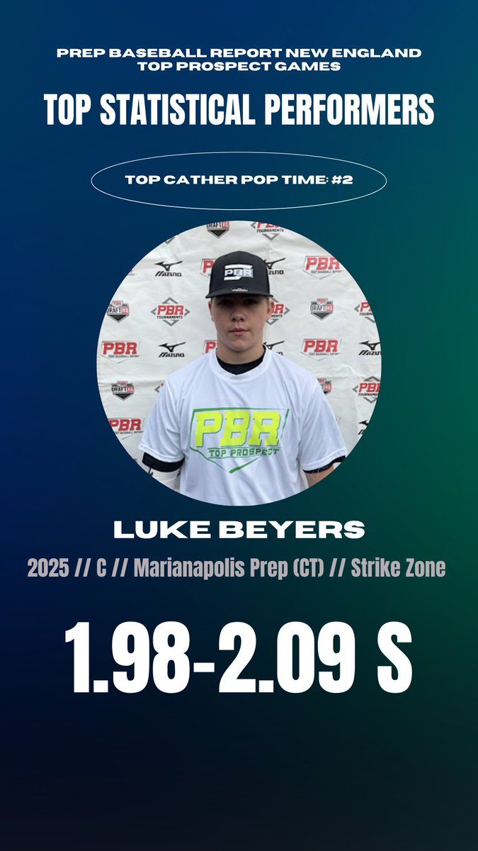 Prep Baseball New England (@pbnewengland) on Twitter photo 