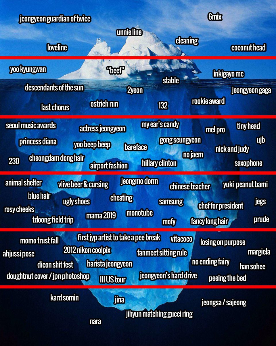 Jeongyeon & Sana CAM tweet media