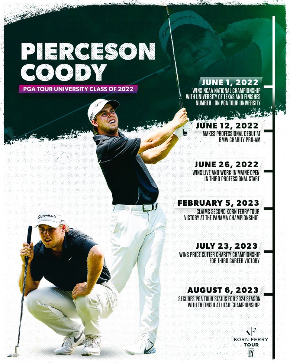 NCAA Champion ✅
Korn Ferry Tour winner ✅
#TOURBound ✅

<a href="/pierceson_coody/">Pierceson Coody</a> has won at every level on his journey to the <a href="/PGATOUR/">PGA TOUR</a>.