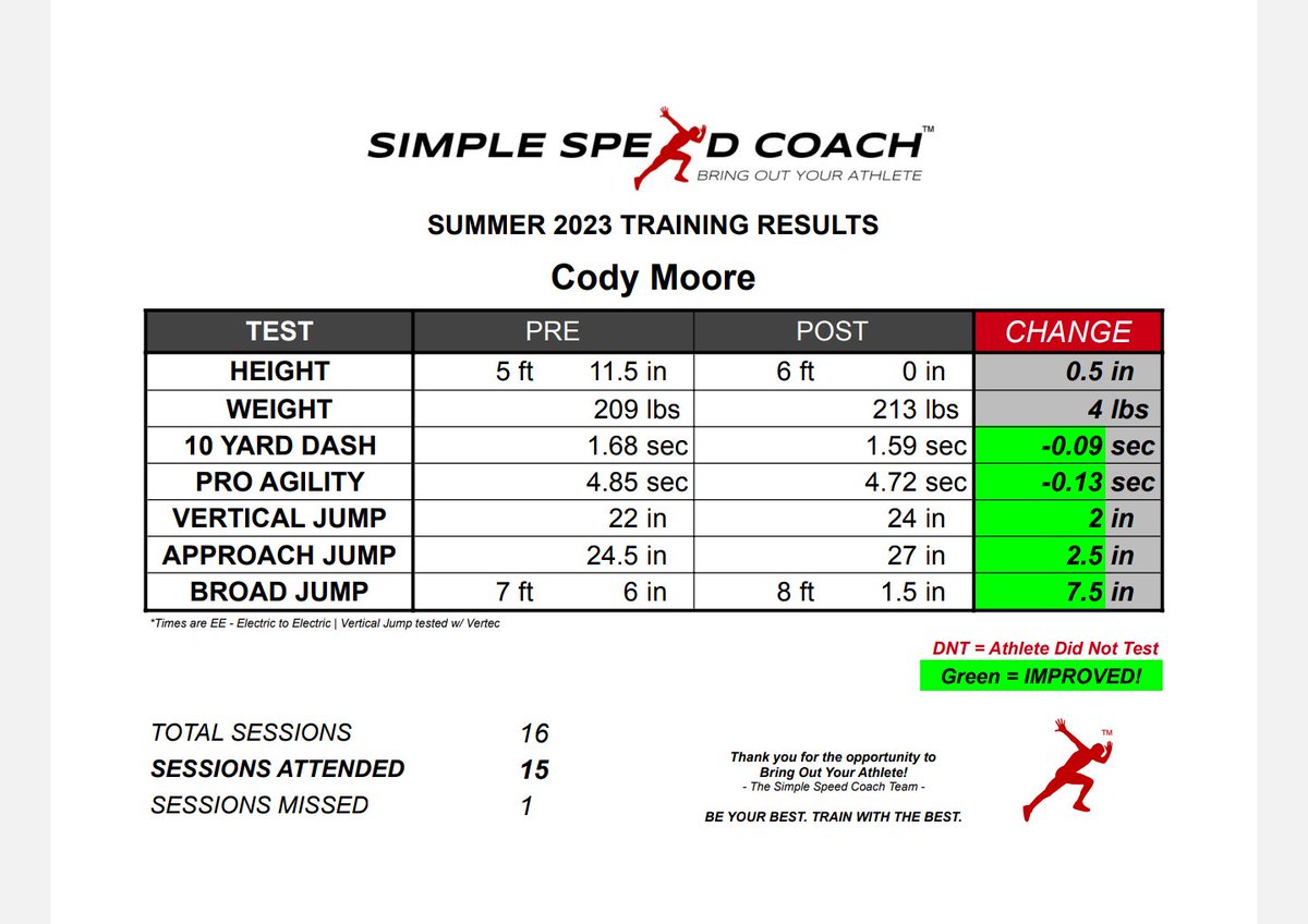 Cody Moore tweet media