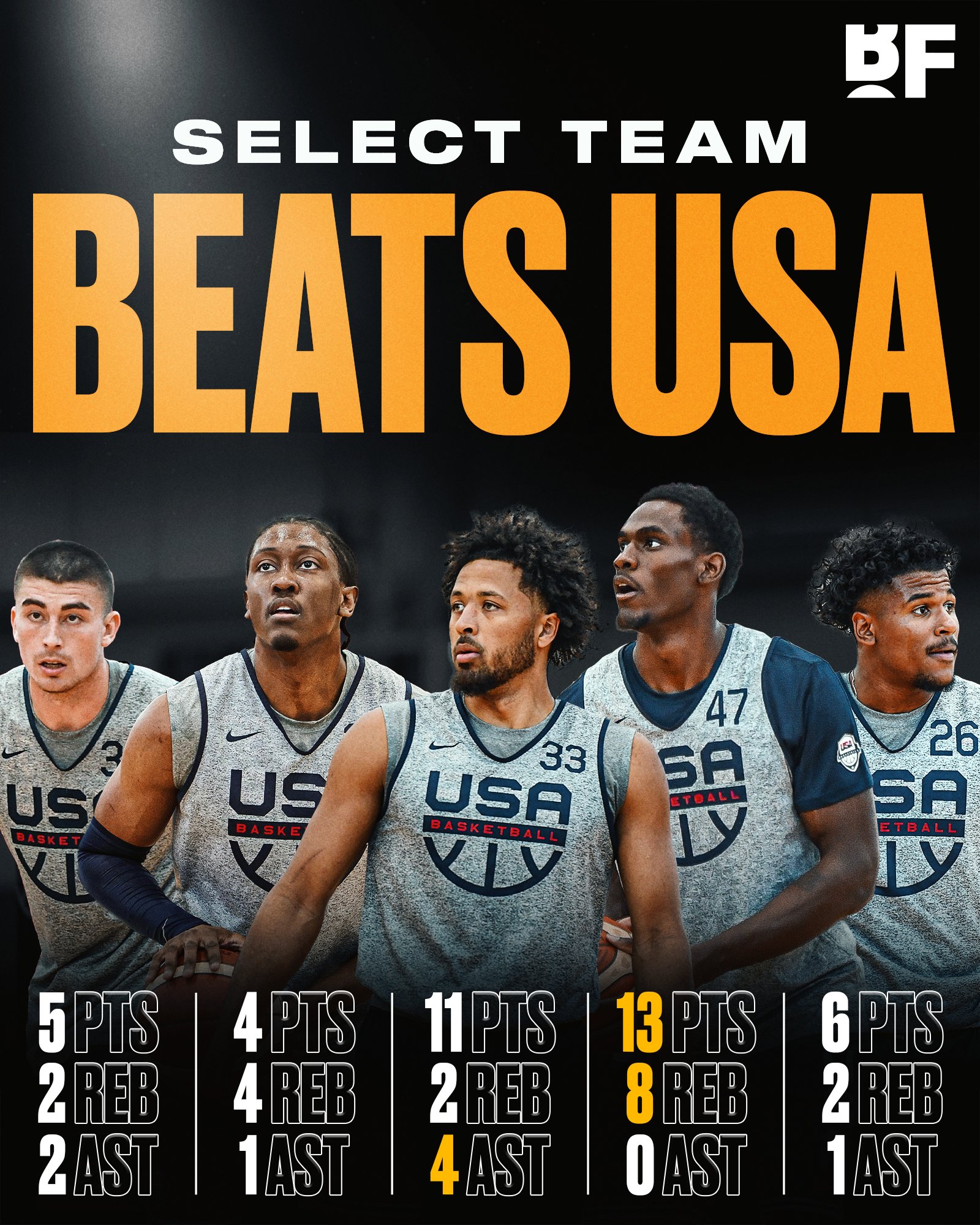 Usa basketball select team on sale