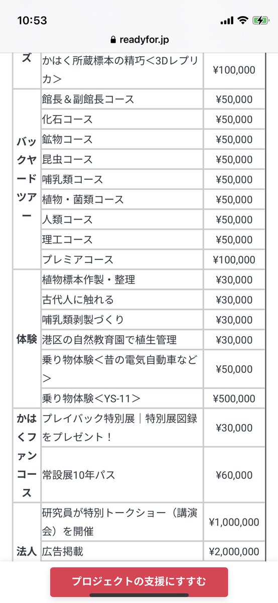 国立科学博物館でさえも資金不足になる時代なのかと泣きそうになったけどクラファンの返礼品ラインナップが良すぎる