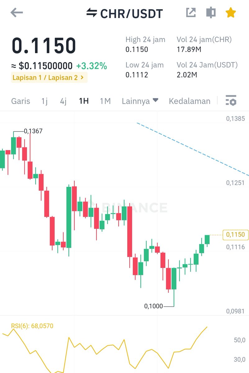 Hoteliercrypto tweet media