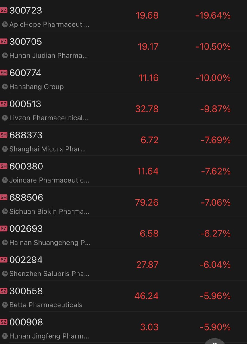 YuanTalks's tweet image. #Chinese #healthcare firms and #drugmakers are sliding, making them worst-performing sectors in A-share market, as authorities pledged to step up anti-graft efforts in healthcare sector.
yuantalks.com/the-wire-live-…