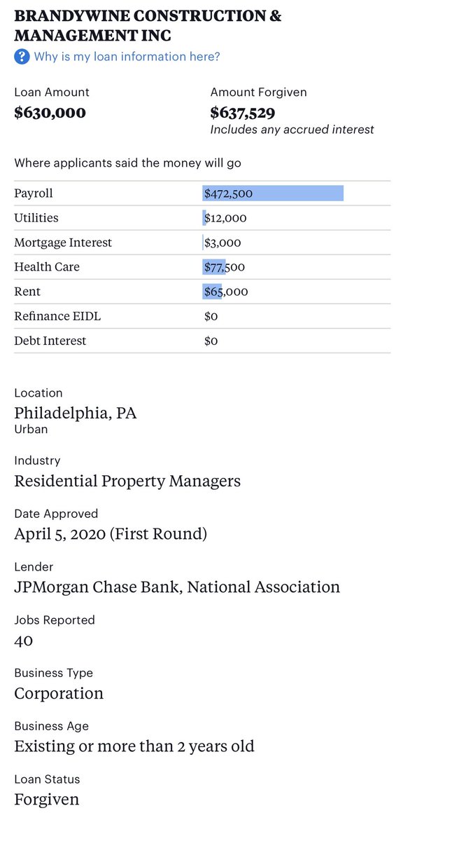 Brandywine sure got a lot of PPP money to be letting buildings deteriorate the way they have. <a href="/PhillyInquirer/">The Philadelphia Inquirer</a> <a href="/PhillyLI/">Philly L&I</a>