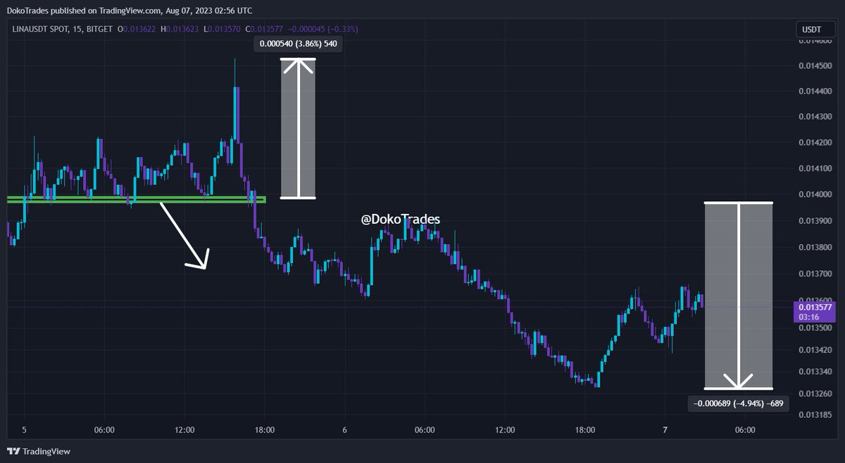 Doko Trades tweet media