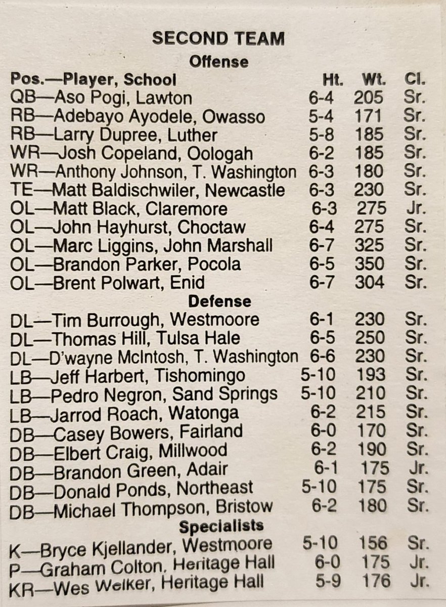 IWasAtTheGame's tweet photo. #OKPreps Flashback 25 years to 1998 Football

Recognize any names on this list of Oklahoman All-Staters?  

Tell us about them!  

#OKPrepsFootball1998 https://t.co/8aXhvUnWj2